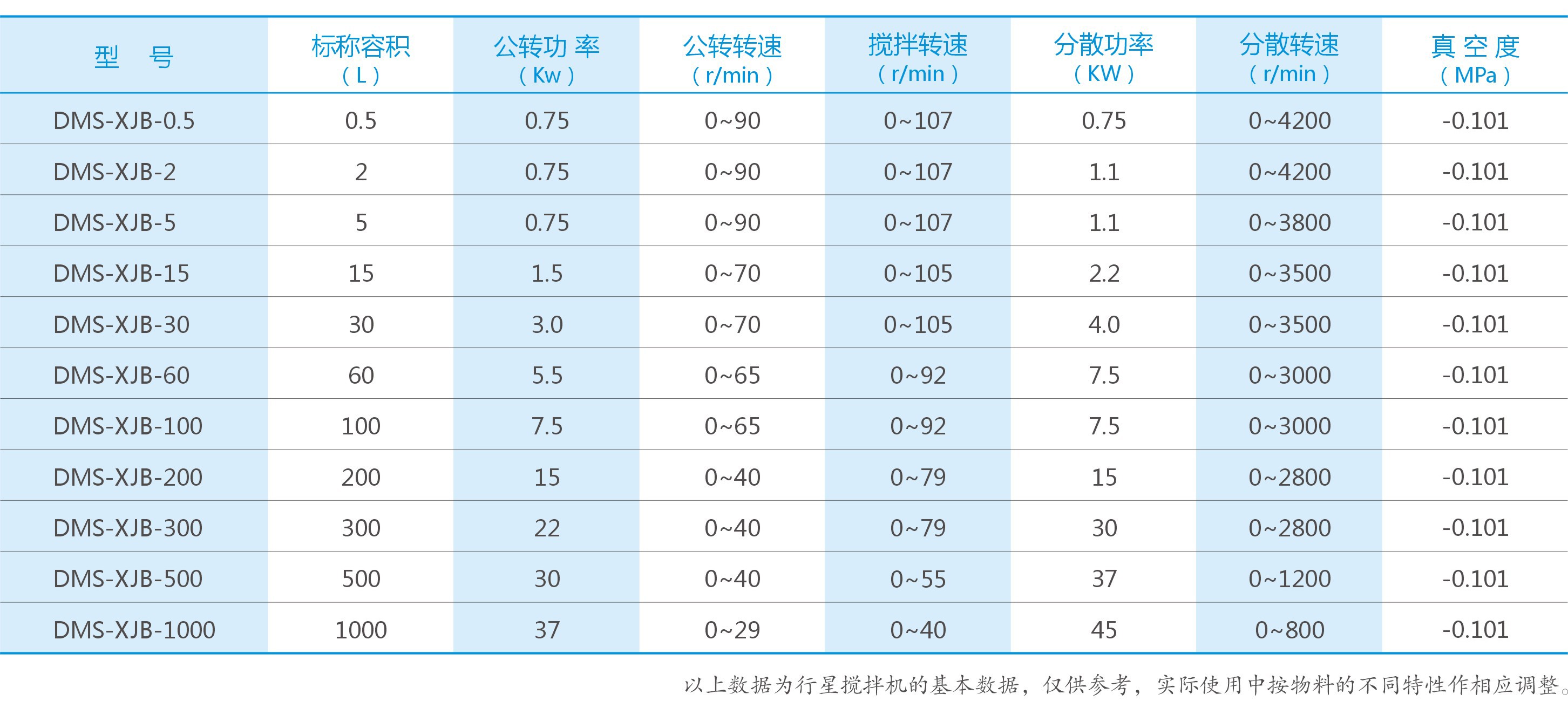 湖南麥克斯攪拌捏合設備有限公司,湘潭攪拌混合設備生產(chǎn)銷售,湘潭立式捏合機生產(chǎn)銷售 湖南麥克斯攪拌捏合設備有限公司,湘潭攪拌混合設備生產(chǎn)銷售,湘潭立式捏合機生產(chǎn)銷售