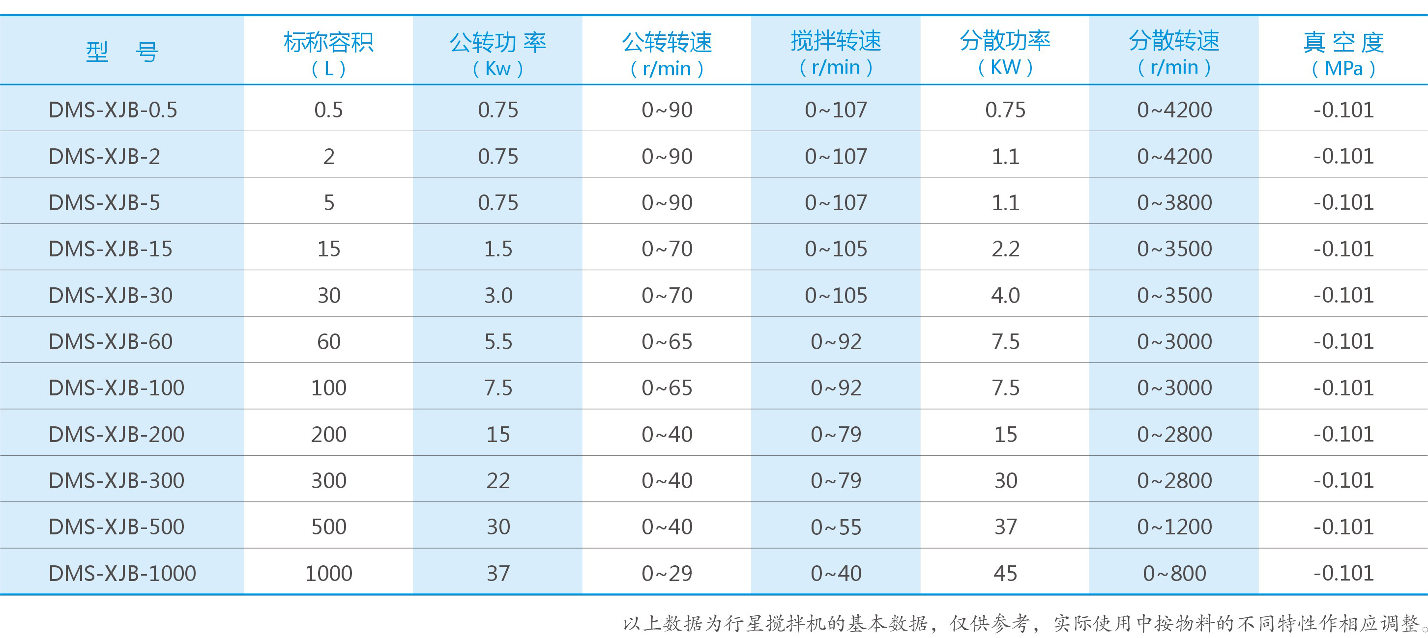 湖南麥克斯攪拌捏合設(shè)備有限公司,湘潭攪拌混合設(shè)備生產(chǎn)銷售,湘潭立式捏合機(jī)生產(chǎn)銷售 湖南麥克斯攪拌捏合設(shè)備有限公司,湘潭攪拌混合設(shè)備生產(chǎn)銷售,湘潭立式捏合機(jī)生產(chǎn)銷售