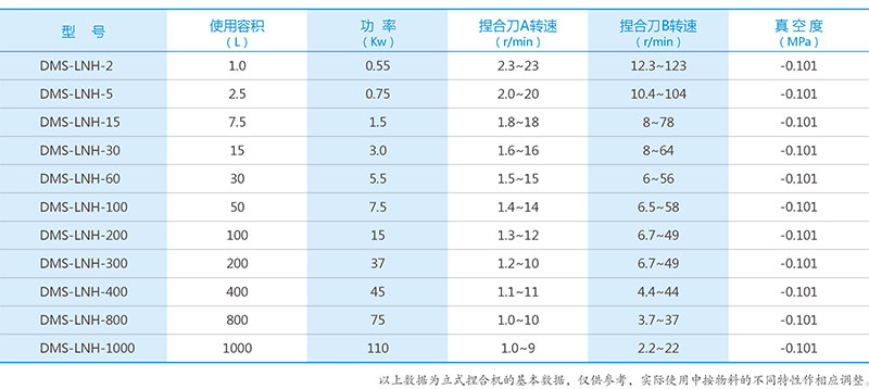 湖南麥克斯攪拌捏合設(shè)備有限公司,湘潭攪拌混合設(shè)備生產(chǎn)銷售,湘潭立式捏合機(jī)生產(chǎn)銷售 湖南麥克斯攪拌捏合設(shè)備有限公司,湘潭攪拌混合設(shè)備生產(chǎn)銷售,湘潭立式捏合機(jī)生產(chǎn)銷售