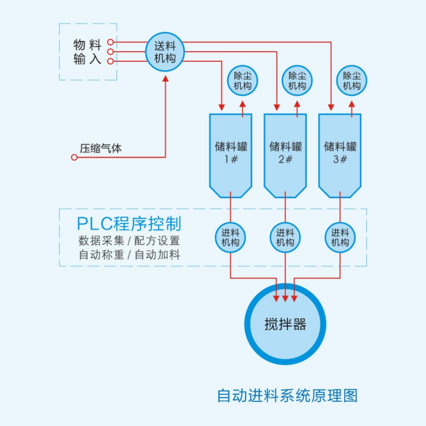 湖南麥克斯攪拌捏合設(shè)備有限公司,湘潭攪拌混合設(shè)備生產(chǎn)銷售,湘潭立式捏合機生產(chǎn)銷售 湖南麥克斯攪拌捏合設(shè)備有限公司,湘潭攪拌混合設(shè)備生產(chǎn)銷售,湘潭立式捏合機生產(chǎn)銷售